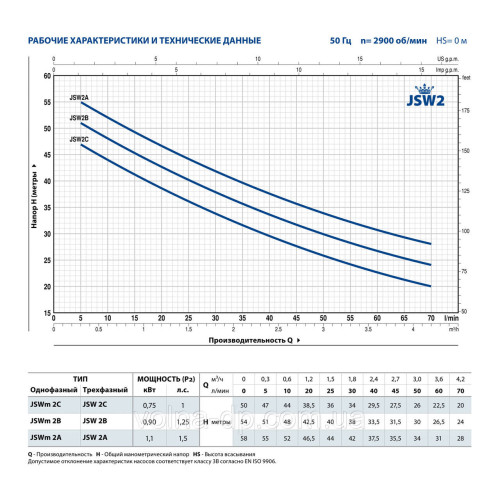 Насосна станція Pedrollo JSWm 2AX/24л