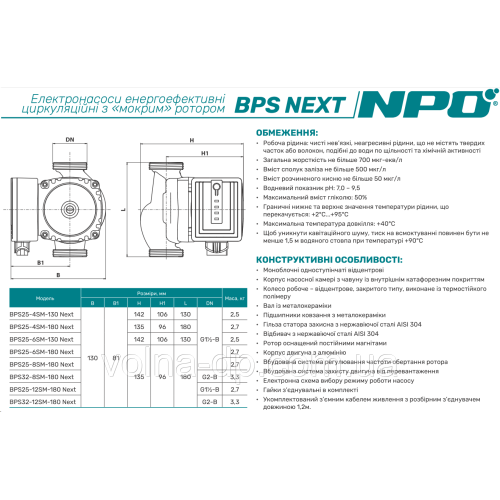 Циркуляционный насос NPO BPS 20-4S-130 шнур+гайки Циркуляционный насос NPO BPS 20-4S-130 шнур+гайки