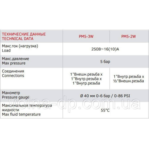 Реле тиску Italtecnica PM/5-3W