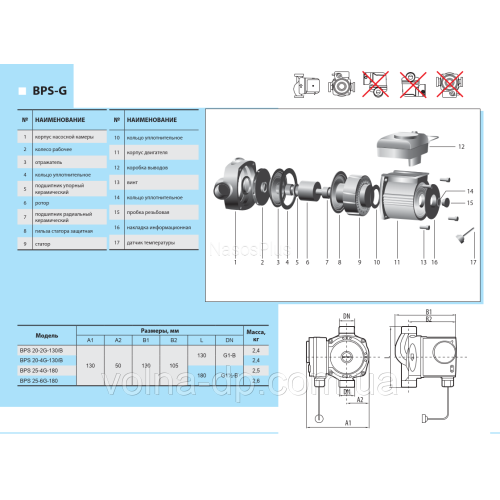 Циркуляційний насос Насоси+ BPS 20-6S-130 (NPO)