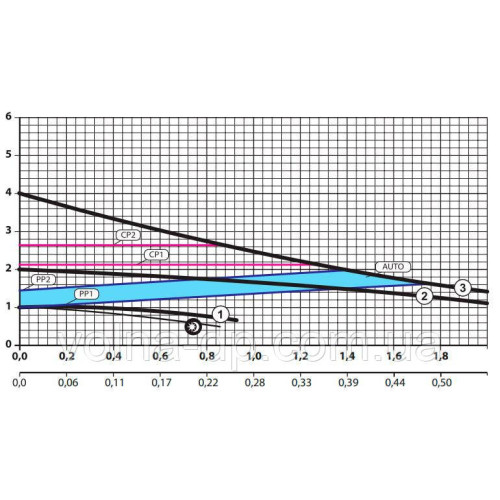 Циркуляционный насос NPO BPS 25-4ESA-180 шнур+гайки
