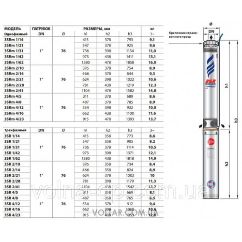 Насос свердловинний PEDROLLO 3SRM 2/21 (Ø 76ММ) Насос свердловинний PEDROLLO 3SRM 2/21 (Ø 76ММ)