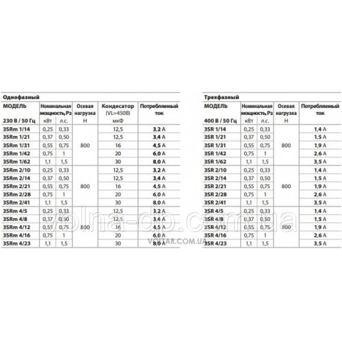 Насос свердловинний PEDROLLO 3SRM 2/21 (Ø 76ММ) Насос свердловинний PEDROLLO 3SRM 2/21 (Ø 76ММ)