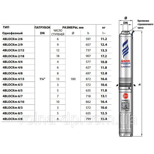 Скважний насос Pedrollo 4BLOCKm 2/12
