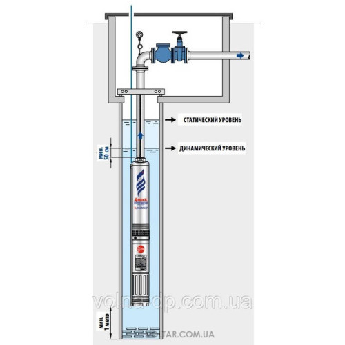 Насос свердловинний Pedrollo 4BLOCKm 2/18