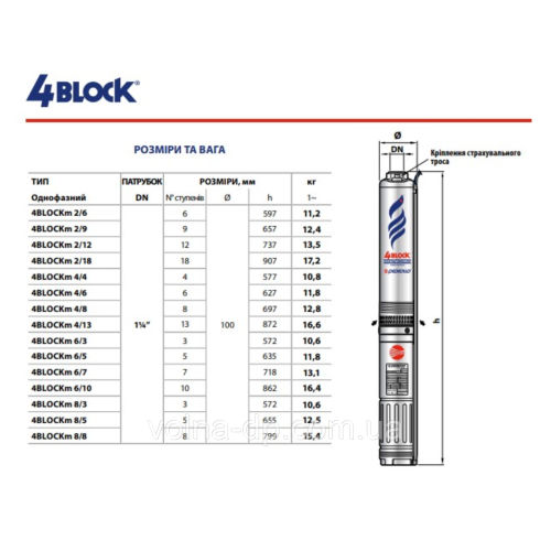 Насос свердловинний Pedrollo 4BLOCKm 2/18