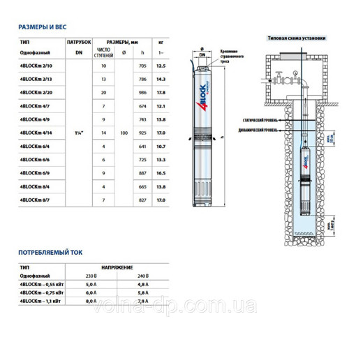 Насос свердловинний Pedrollo 4BLOCKm 2/9