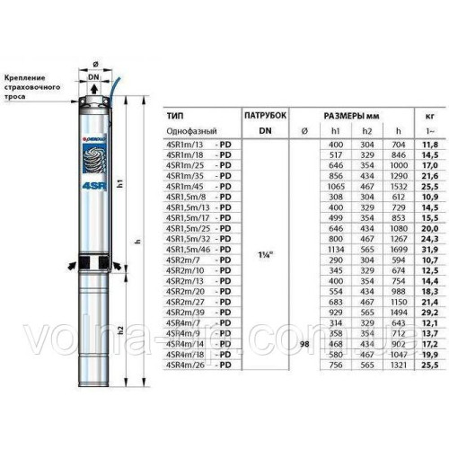 Насос свердловинний Pedrollo 4SR1.5m/15 F-PD Насос свердловинний Pedrollo 4SR1.5m/15 F-PD