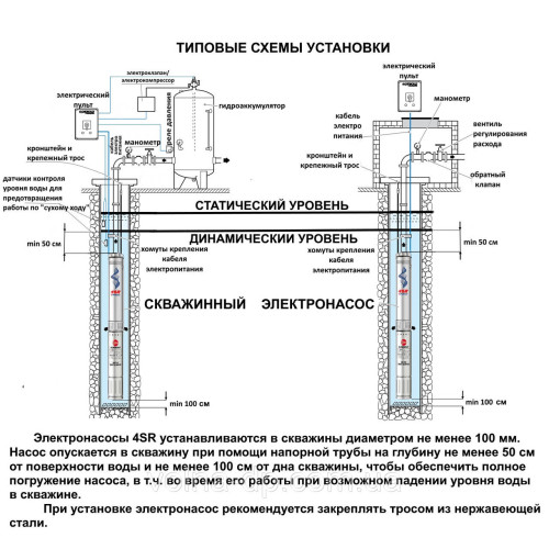 Насос свердловинний Pedrollo 4SR1.5m/15 F-PD Насос свердловинний Pedrollo 4SR1.5m/15 F-PD