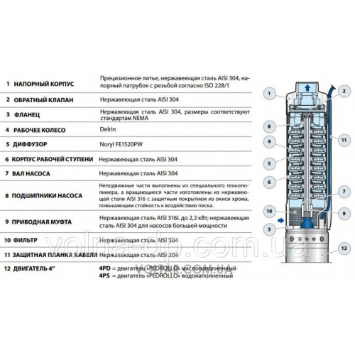 Скважинний насос Pedrollo 4SR2m/17 S-PD