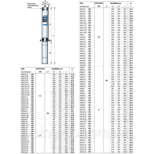 Свердловинний насос Pedrollo 4SR1.5m/17-PD