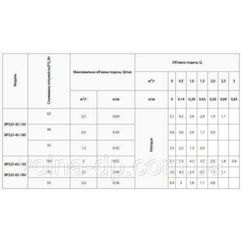 Циркуляційний насос NPO BPS 25-6S -130 Циркуляційний насос NPO BPS 25-6S -130