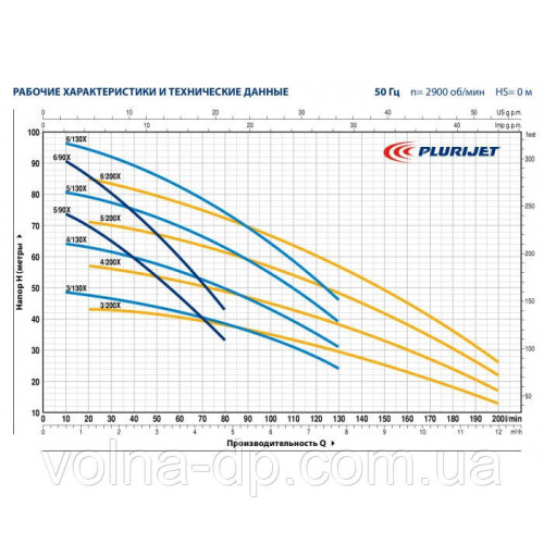 Багатоступінчастий насос Pedrollo PLURIJETm 4/200X