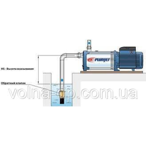 Багатоступінчастий насос Pedrollo PLURIJETm 4/200X