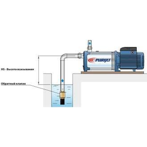 Багатоступінчастий насос Pedrollo PLURIJETm 4/200X