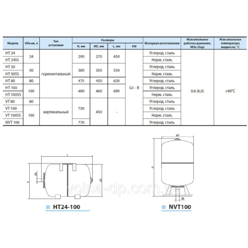 Гідроакумулятор Kenle HO50L SS (нержавійка)