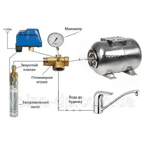 Гідроакумулятор Kenle HO50L SS (нержавійка)