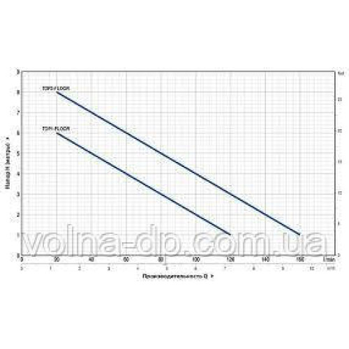 Насос дренажний Pedrollo TOP 2-FLOOR