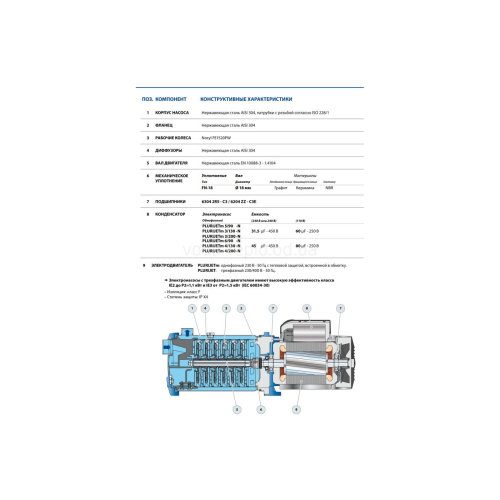 Багатоступінчастий насос Pedrollo Plurijetm 4/130X