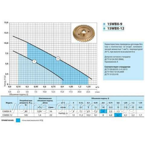 Насос для підвищення тиску насоси+15WBX-9 Насос для підвищення тиску насоси+15WBX-9
