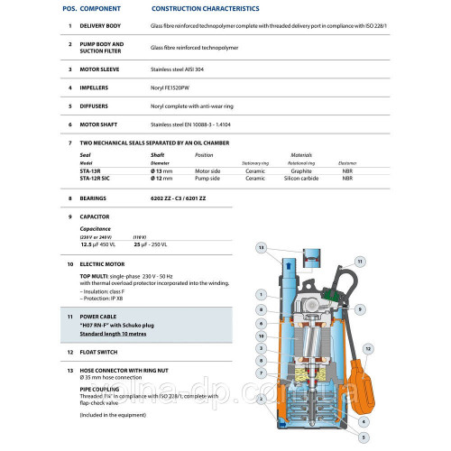 Багатоступний погрузний насос Pedrollo TOP MULTI 2