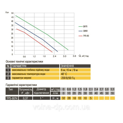 Насос вихровий Optima TPS60 N 0,37 кВт з ежектором Насос вихровий Optima TPS60 N 0,37 кВт з ежектором