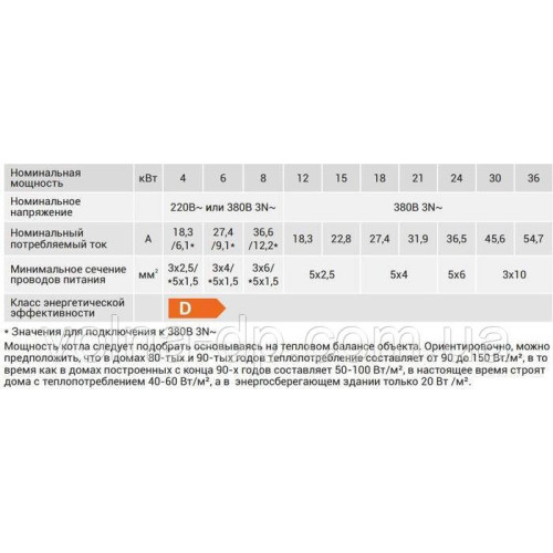 Електричний котел Kospel EKCO.L2M-06