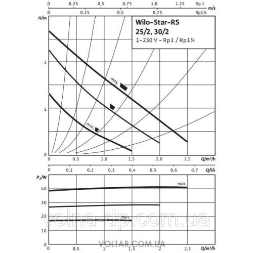 НАСОС WILO STAR-RS 25/40 180 ММ ЦІРКУЛЯЦІННИЙ (СЕРИЙ)