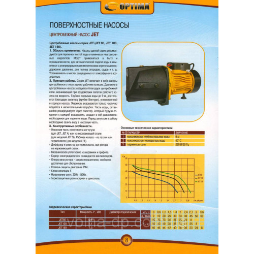 Насос відцентровий Optima CPm158A 1,3кВт