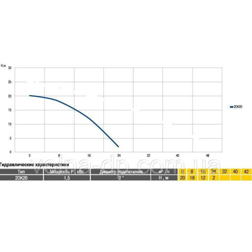 Насос відцентровий Optima CPm158A 1,3кВт