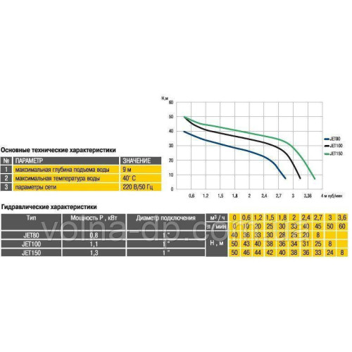 Насос відцентровий Optima JET 80 0,8кВт чавун довгий