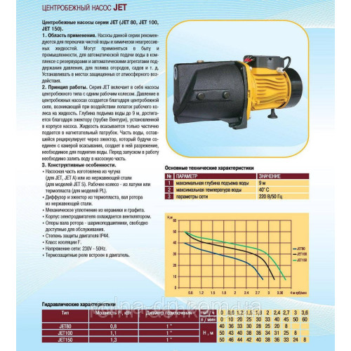 Насос відцентровий Optima JET 80 0,8кВт чавун довгий