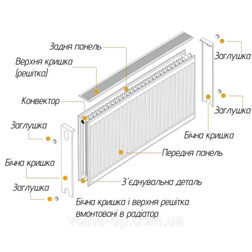 Радіатор сталевий панельний OPTIMUM 22 бок 500х1400 Радіатор сталевий панельний OPTIMUM 22 бок 500х1400