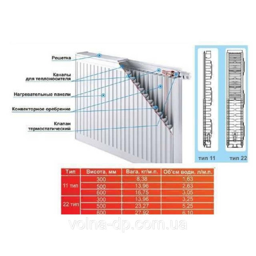 Радіатор сталевий панельний OPTIMUM 22 низ/справа 500х2000 OUTER Радіатор сталевий панельний OPTIMUM 22 низ/справа 500х2000 OUTER
