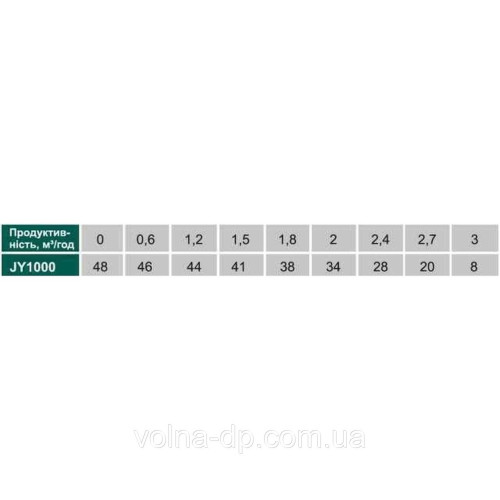 Насос відцентровий VOLKS pumpe JY1000 1,1кВт нержавійка Насос відцентровий VOLKS pumpe JY1000 1,1кВт нержавійка