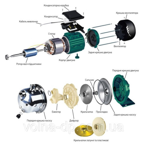 Насос відцентровий VOLKS pumpe JY1000 1,1кВт нержавійка Насос відцентровий VOLKS pumpe JY1000 1,1кВт нержавійка