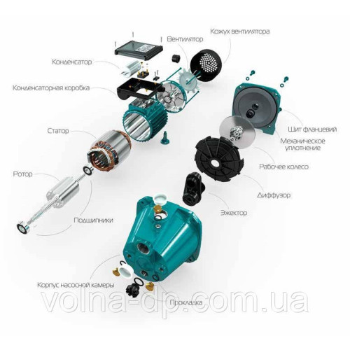 Насос відцентровий VOLKS pumpe JY100A(a) 1,1кВт чавун короткий Насос відцентровий VOLKS pumpe JY100A(a) 1,1кВт чавун короткий