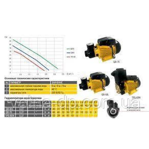 Насос вихровий QB-70 0,55кВт Оptima Насос вихровий QB-70 0,55кВт Оptima