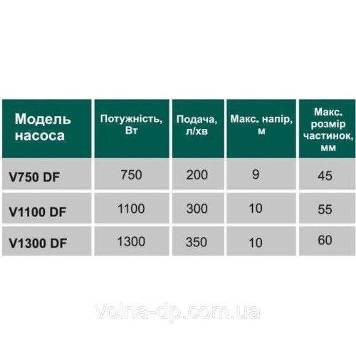 Насос фекальний з ріжучим механізмом VOLKS V1100 DF 1,1 кВт