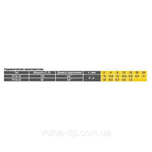 Насос підвищення тиску Optima PT15-15 нерж.корпус безкоштовна доставка