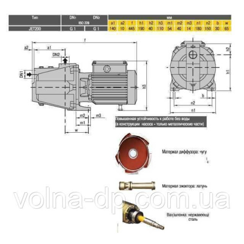 Насос відцентровий Optima JET200 1,5 кВт чавун довгий
