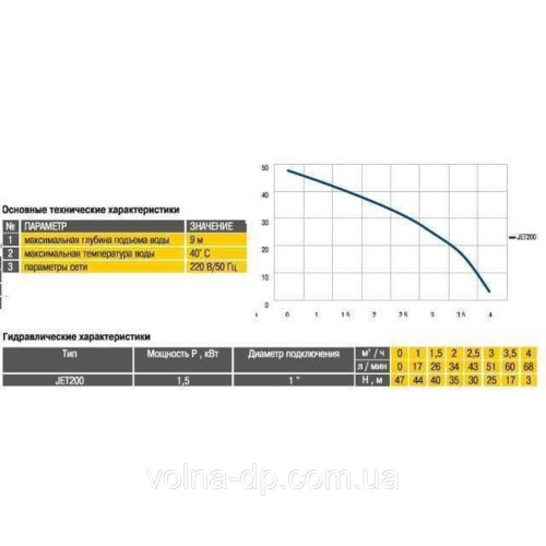 Насос відцентровий Optima JET200 1,5 кВт чавун довгий