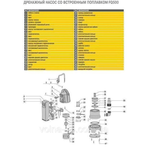 Насос дренажний з вбудованим поплавком Optima FQ500 С 0,5кВт