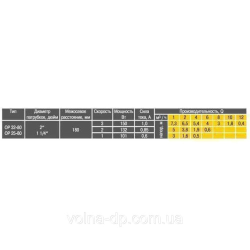 Насос циркуляційний Optima OP32-80 180мм + гайки, + кабель з вилкою