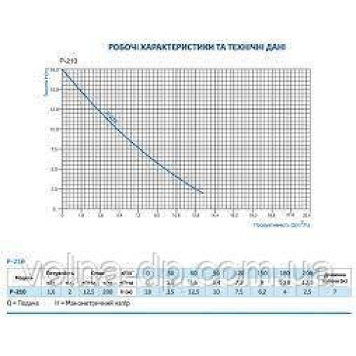 Насос фекальний з ножем Rosa WQD P 201 с поплавком Насос фекальний з ножем Rosa WQD P 201 с поплавком