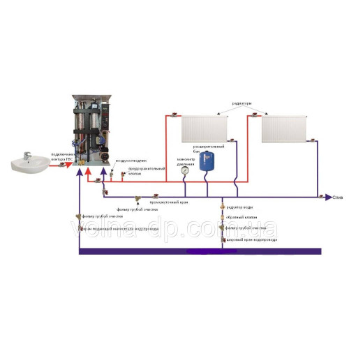 Електричний котел NEON WCSMG 6.0 кВт 220/380 В, модульний контактор