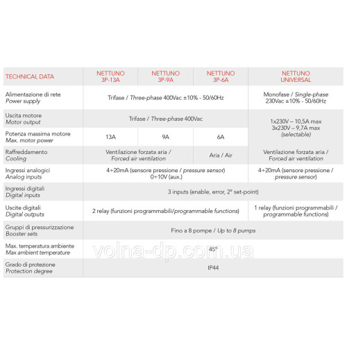 Частотний перетворювач Italtecnica NETTUNO UNIVERSAL Частотний перетворювач Italtecnica NETTUNO UNIVERSAL