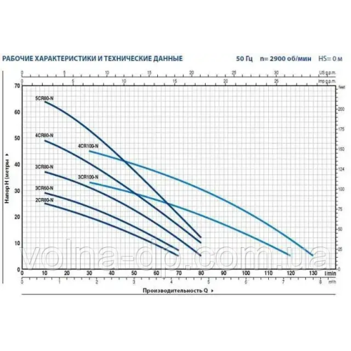 Багатоступінчастий насос Pedrollo 5CR 200 Х