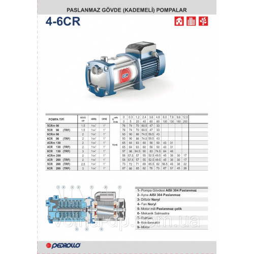 Багатоступінчастий насос Pedrollo 5CR 200 Х