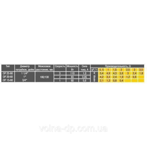 Насос циркуляційний Optima OP15-60 130мм + гайки, + кабель з вилкою